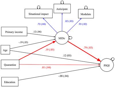 Association between quarantine and sleep disturbance in Hong Kong adults: The mediating role of COVID-19 mental impact and distress